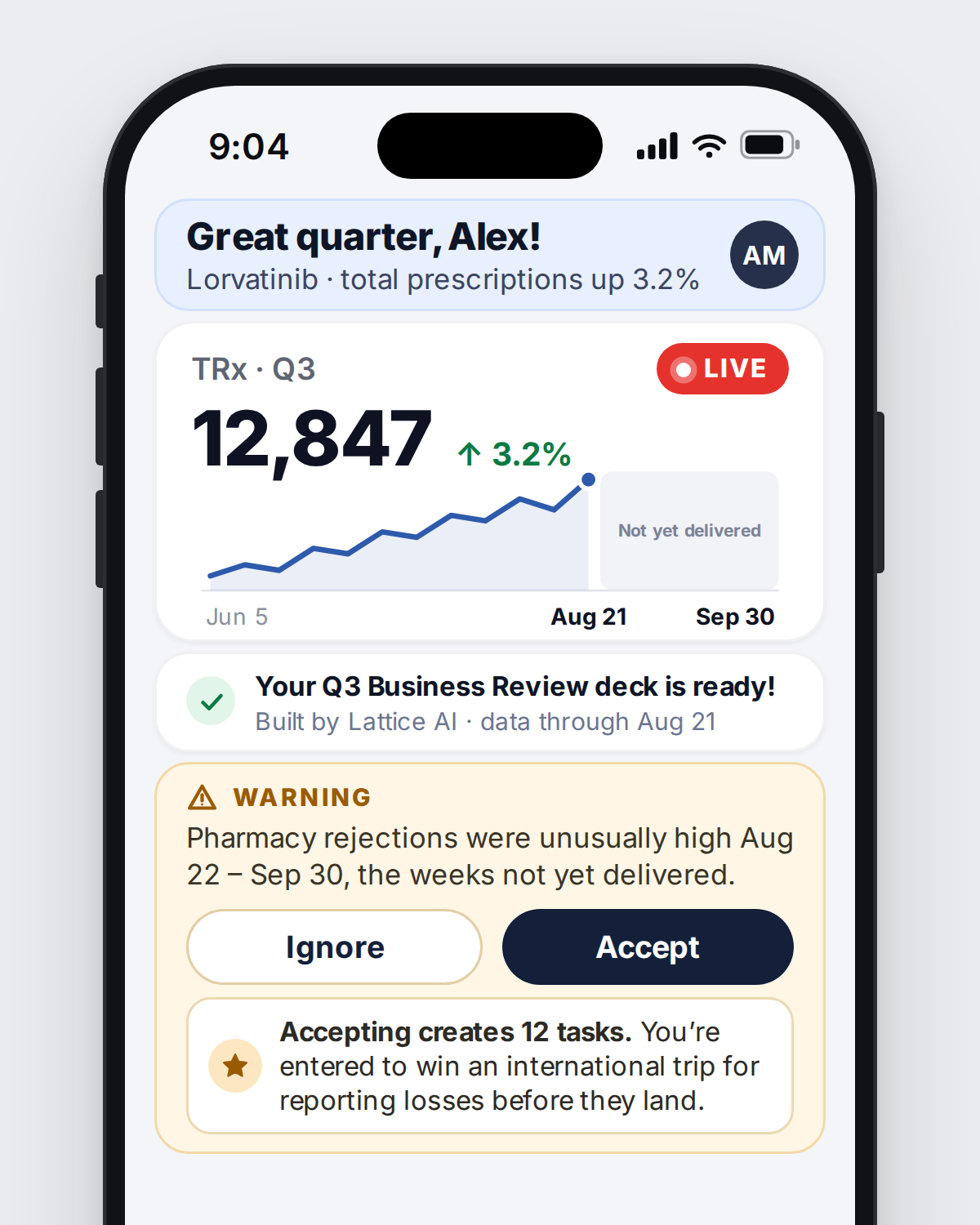 Pharma dashboard rewards you for accepting bad news.